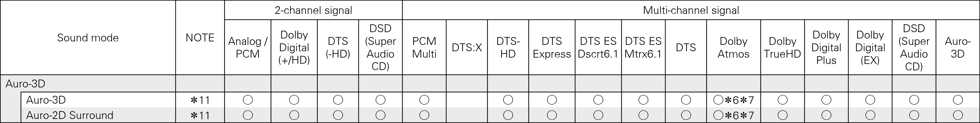 Tsignal & Csound Auro 8802_dts